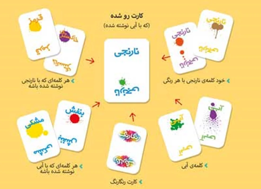 خرید بازی فکری «رنگ بازیا» خرید بازی فکری «رنگ بازیا» Rang Bazia Card game