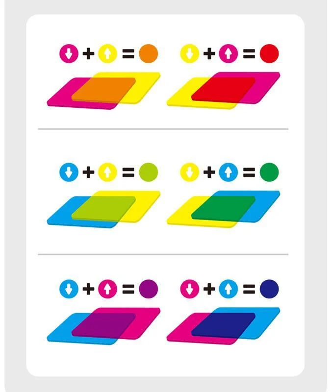 تنظیم ترکیب رنگ با کارتها